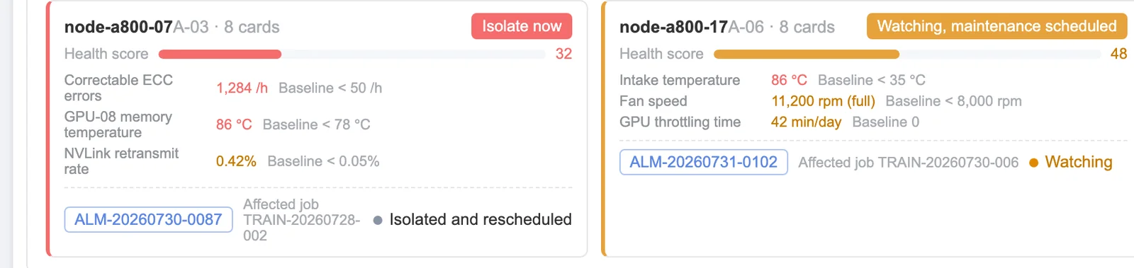 Sensaka sub-health node detection: two node cards comparing correctable ECC errors, GPU memory temperature, NVLink retransmit rate, intake temperature, fan speed and GPU throttling time against baselines, with health scores, linked alerts and the affected training job