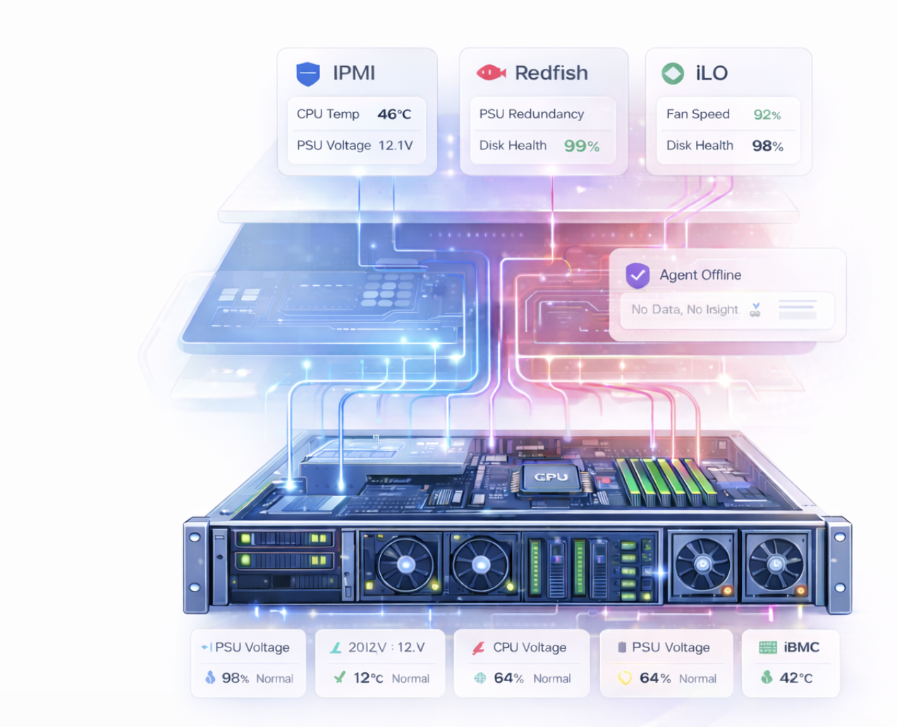 BMC chip on server motherboard for out-of-band monitoring